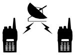 System Solutioning
